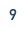 number